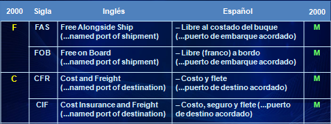 Incoterms martimos