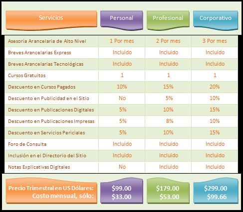 ¡No pierdas esta oportunidad! Partes y Accesorios